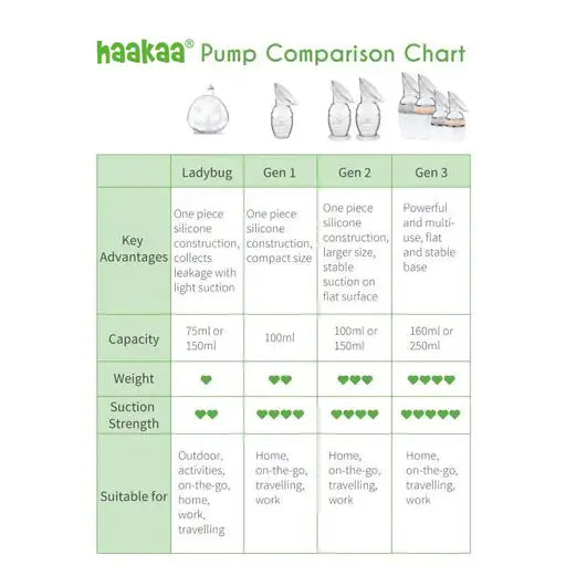 Haakaa Brystpumpe 100 ml